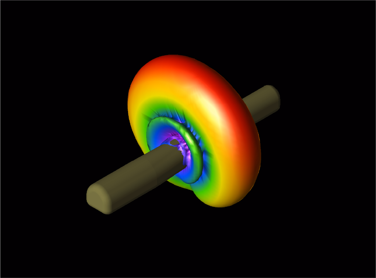 3D gain heat map of antenna performance