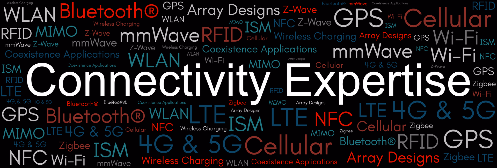 Word Cloud reading WLAN LTE mmWave ISM Blutetooth 4G 5G MIMO Coexistence Applications Connectivity Expertise GPS Cellular Wi-Fi Z-Wave Array Designs NFC Wireless Charging Zigbee RFID